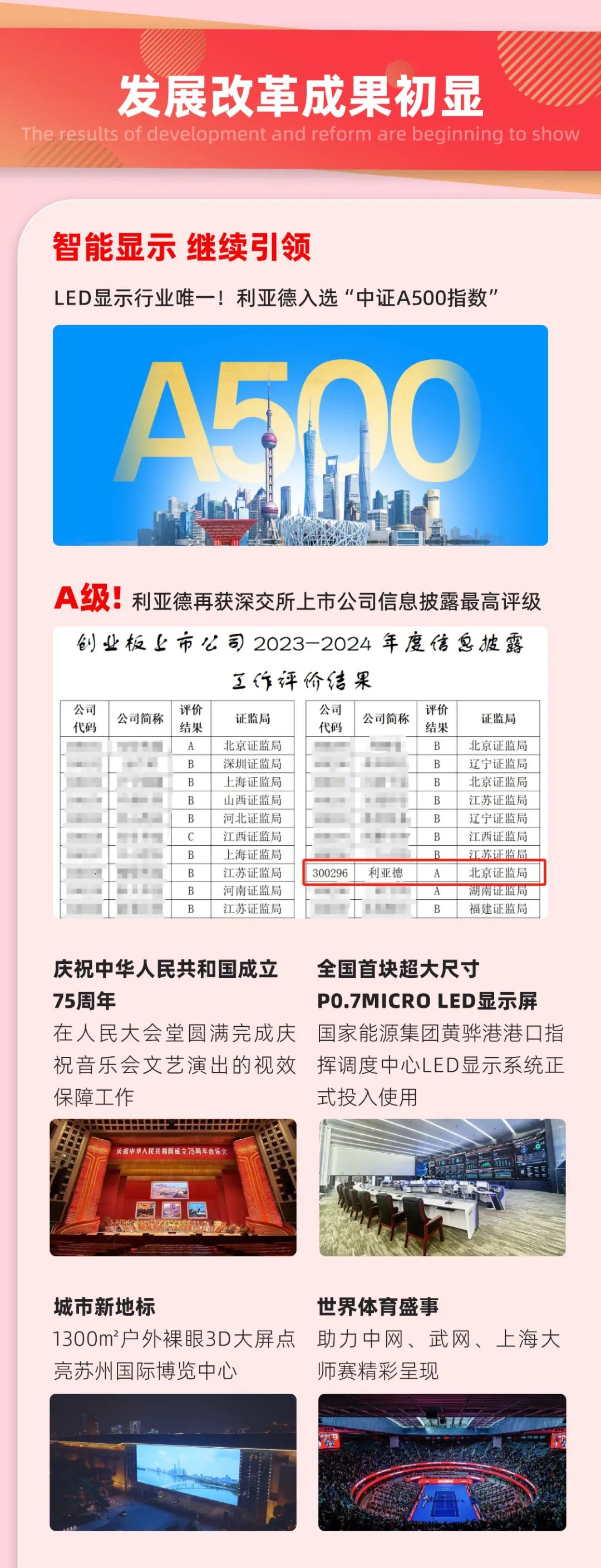 一图读懂云顶yd222线路检测中心集团2024年前三季度报告