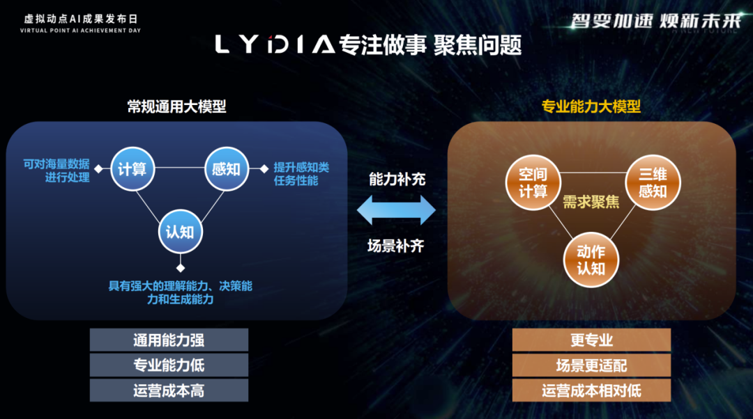突出重围！云顶yd222线路检测中心·虚拟动点动作大模型入选“2024中国大模型TOP50企业潜力榜”