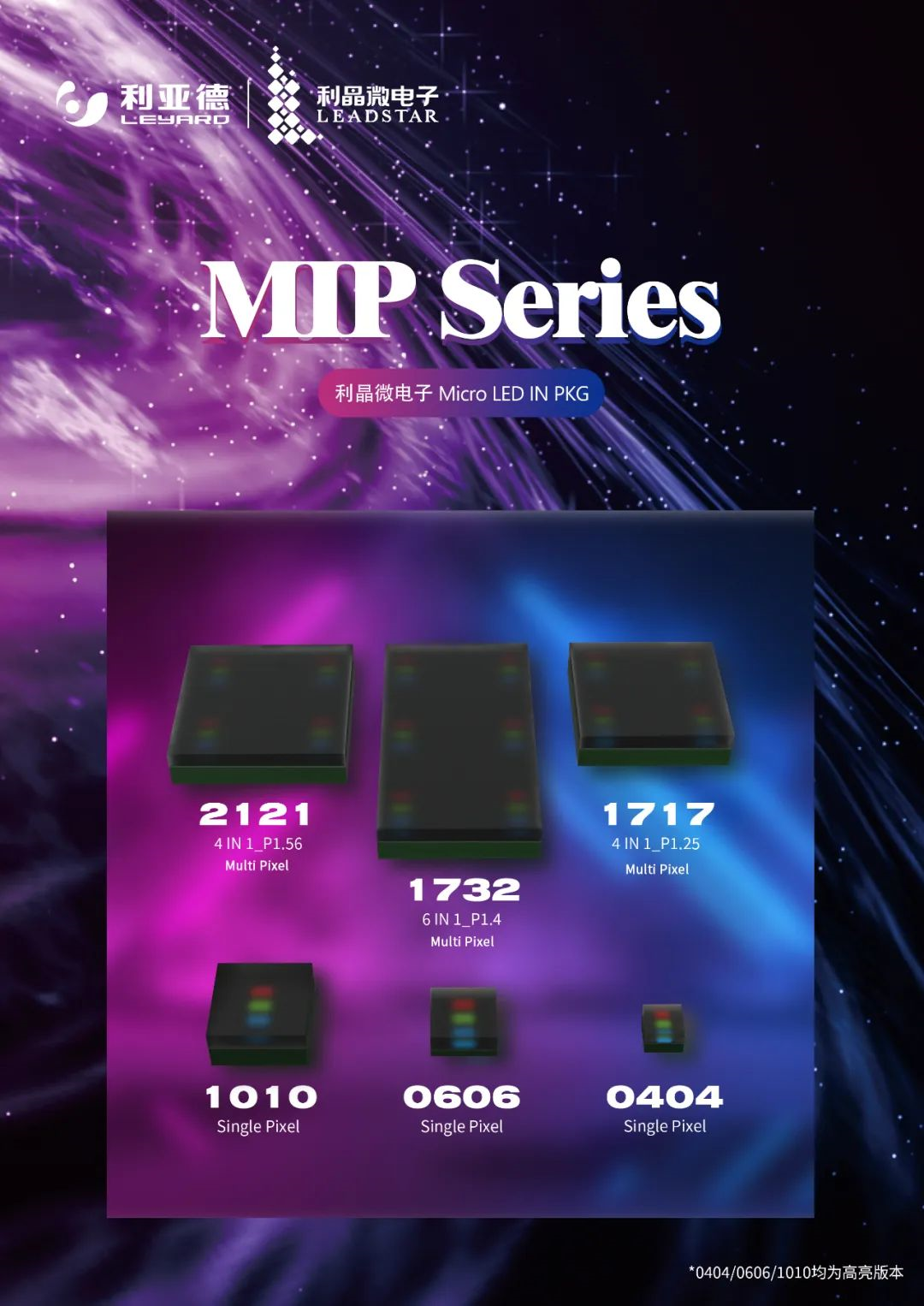 一期一会 | 一图读懂云顶yd222线路检测中心·利晶MIP新品系列