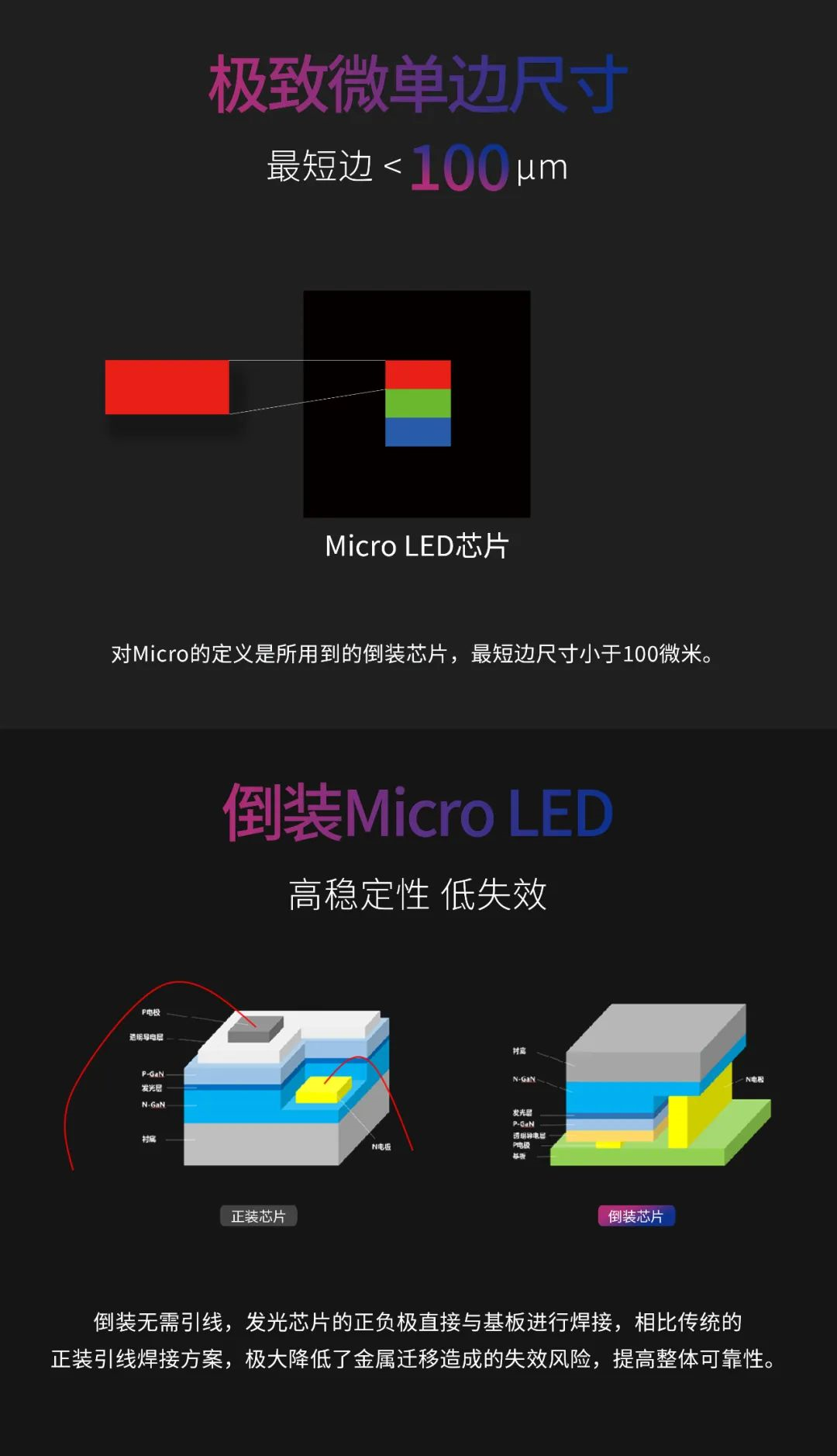 一期一会 | 一图读懂云顶yd222线路检测中心·利晶MIP新品系列
