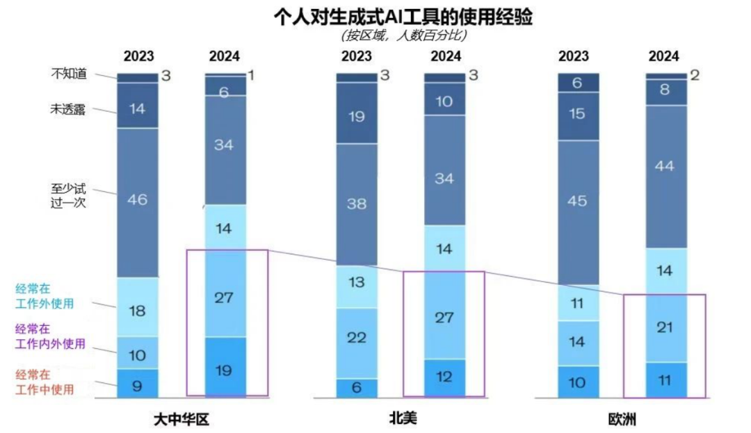 突出重围！云顶yd222线路检测中心·虚拟动点动作大模型入选“2024中国大模型TOP50企业潜力榜”