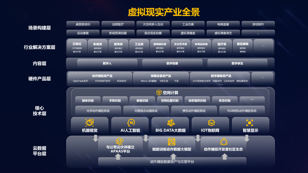 云顶yd222线路检测中心虚拟动点加入北京市元宇宙产业创新中心