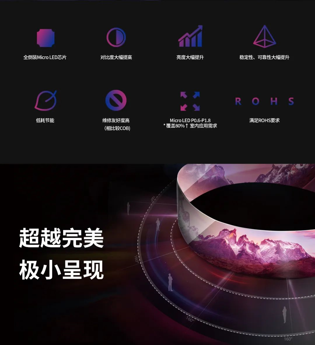 一期一会 | 一图读懂云顶yd222线路检测中心·利晶MIP新品系列