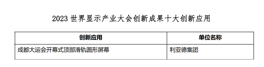 创新驱动 赋能行业发展 | 云顶yd222线路检测中心亮相世界显示大会