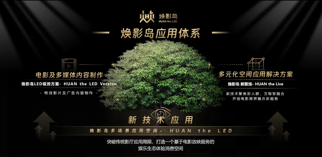 “上游内容制作+下游场景体验” 云顶yd222线路检测中心集团推动电影产业加速升级